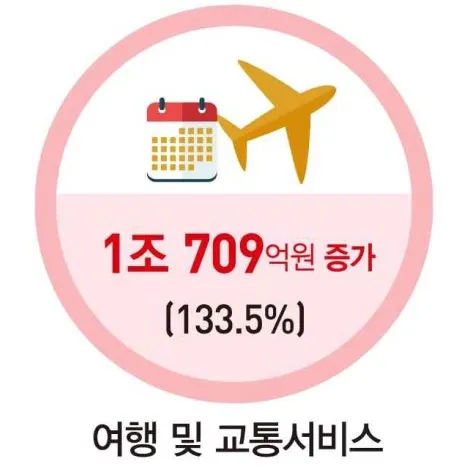 (좌)2022년   (우)2023년