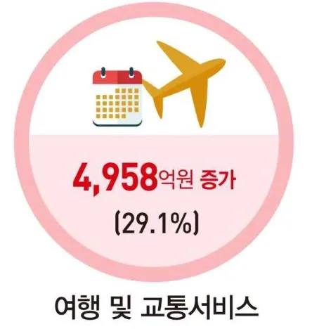 (좌)2022년   (우)2023년