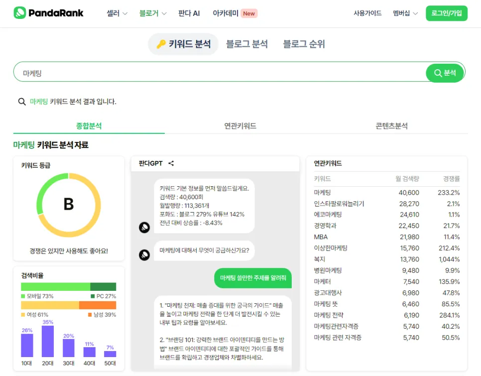 키워드를 검색했더니 다양한 종합분석을 해준다
