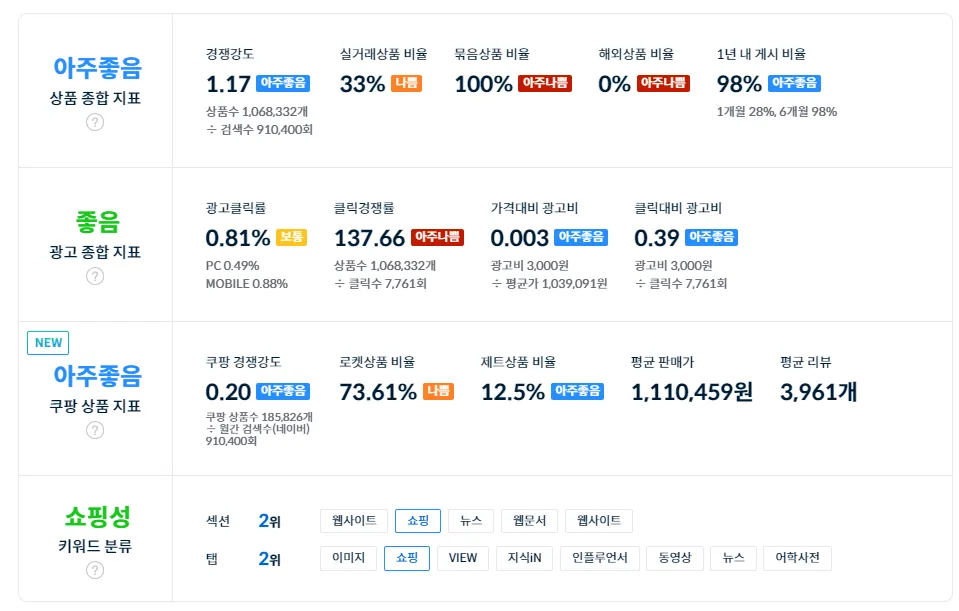경쟁강도
