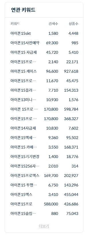 경쟁강도