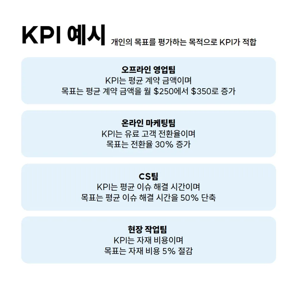 KPI 예시