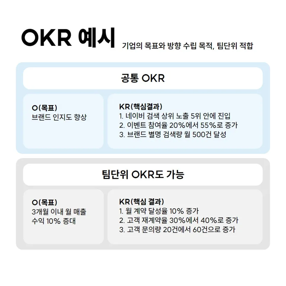 OKR 예시