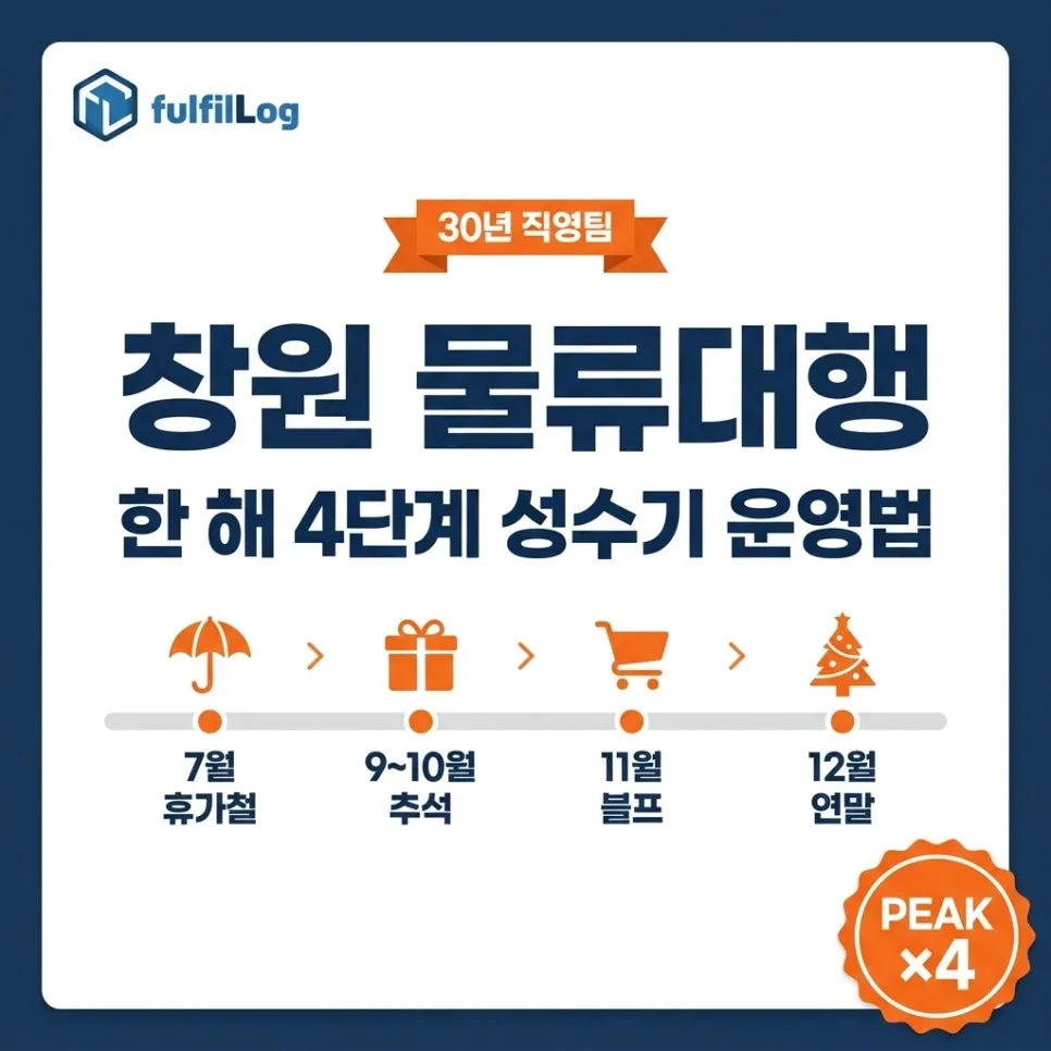 창원 물류대행 한 해 4단계 성수기 운영법