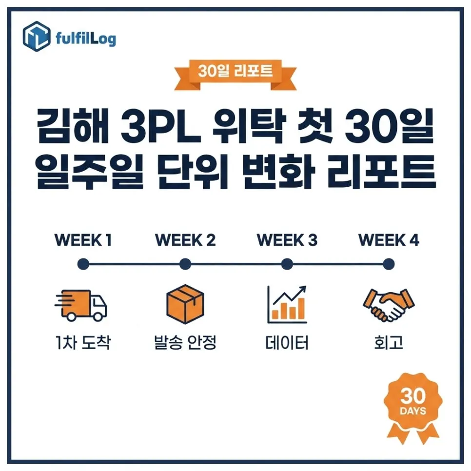 김해 3PL 위탁 첫 30일, 일주일 단위 변화 리포트