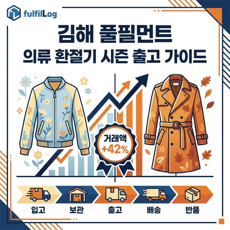 김해 풀필먼트 — 의류 셀러 환절기 시즌 출고 완벽 가이드