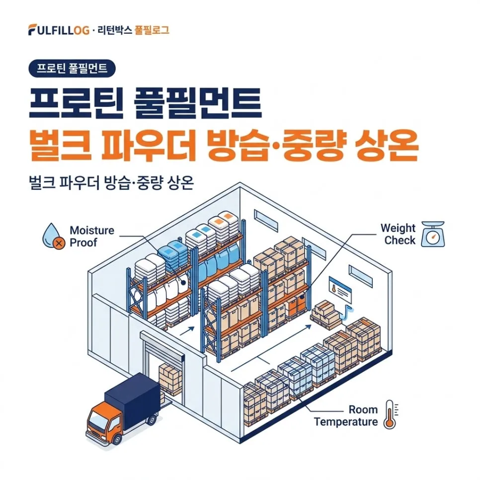 프로틴 풀필먼트 벌크 파우더 방습·중량 상온 (2026)