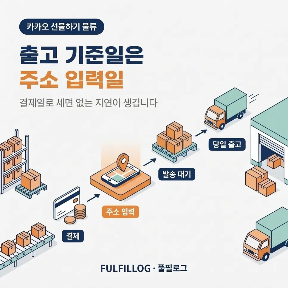 출고 기산일을 잘못 잡지 않는 방법 설명 이미지