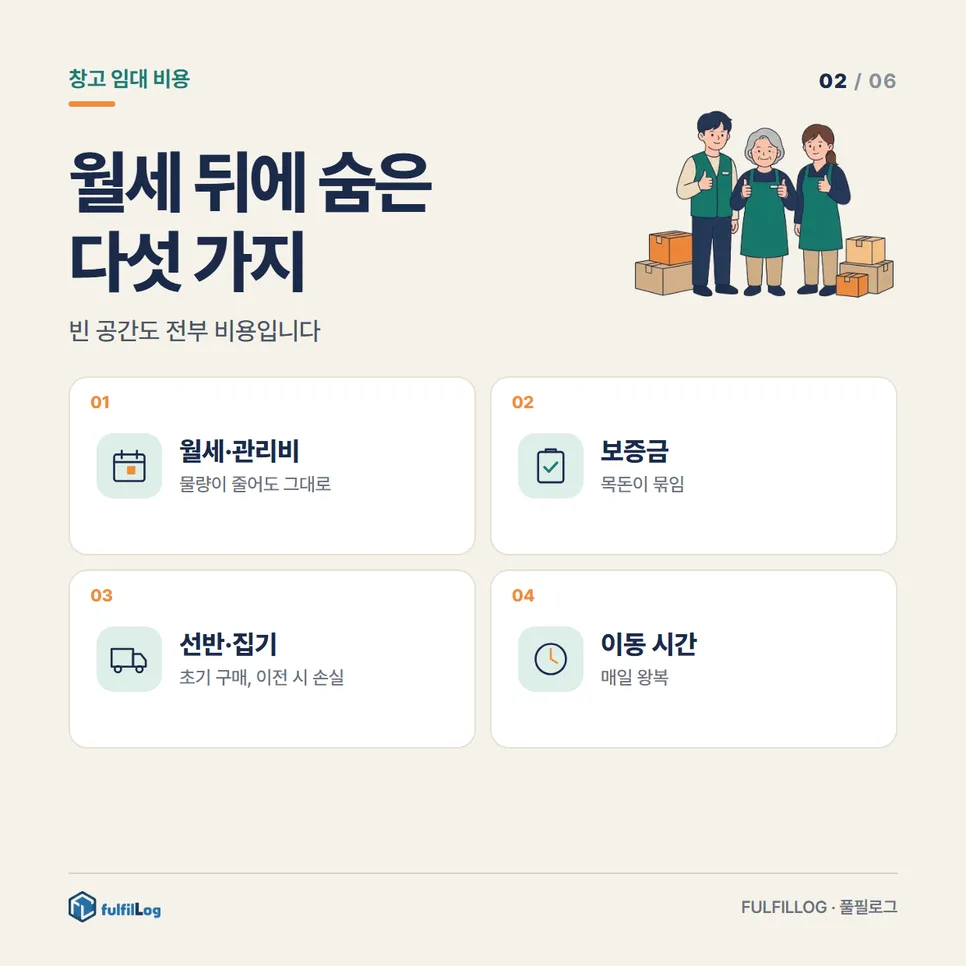창고 임대 비용에 숨어 있는 항목 설명 이미지