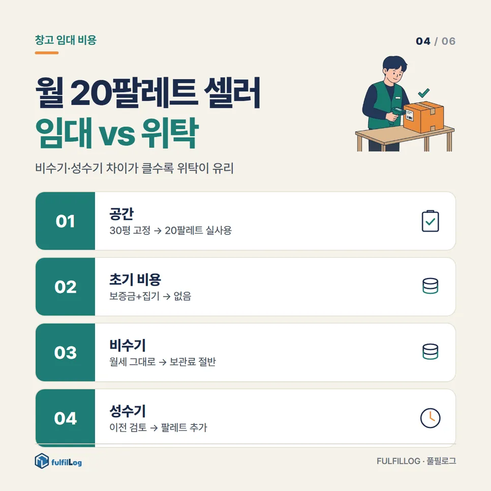 월 재고 20팔레트 셀러의 두 구조 비교 설명 이미지