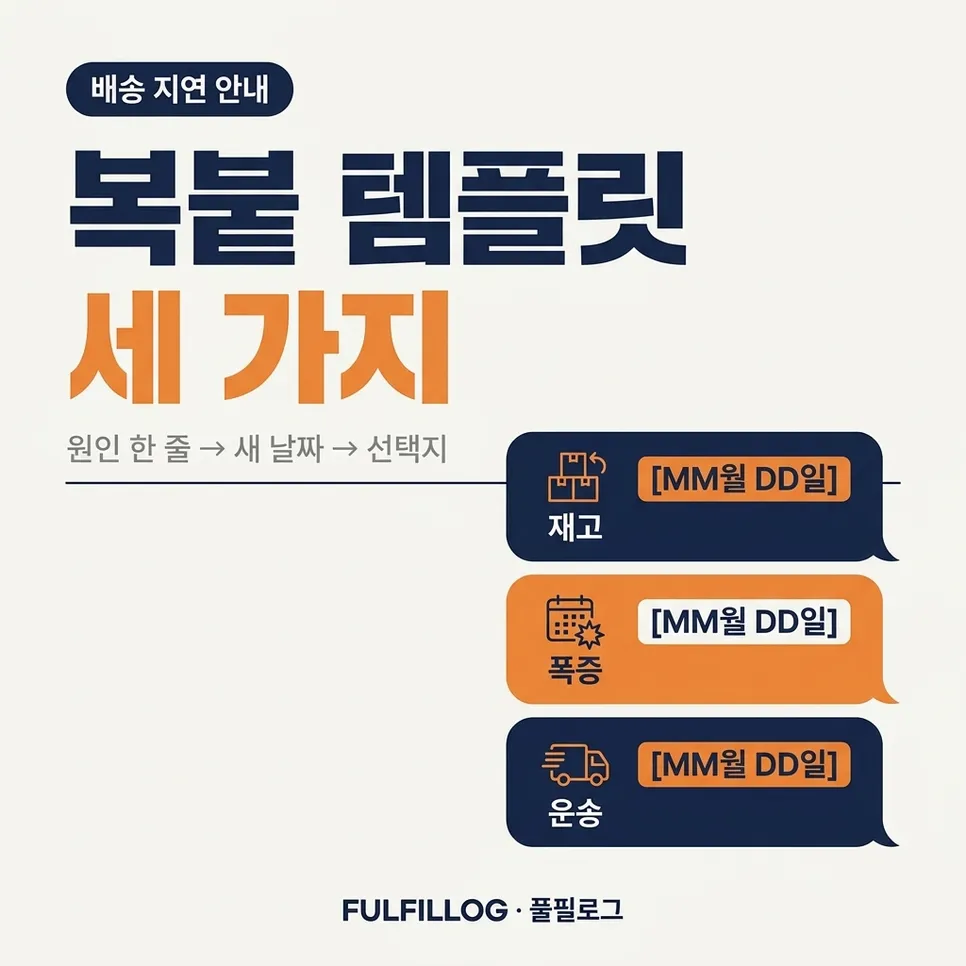 복붙해서 쓰는 템플릿 세 가지 설명 이미지