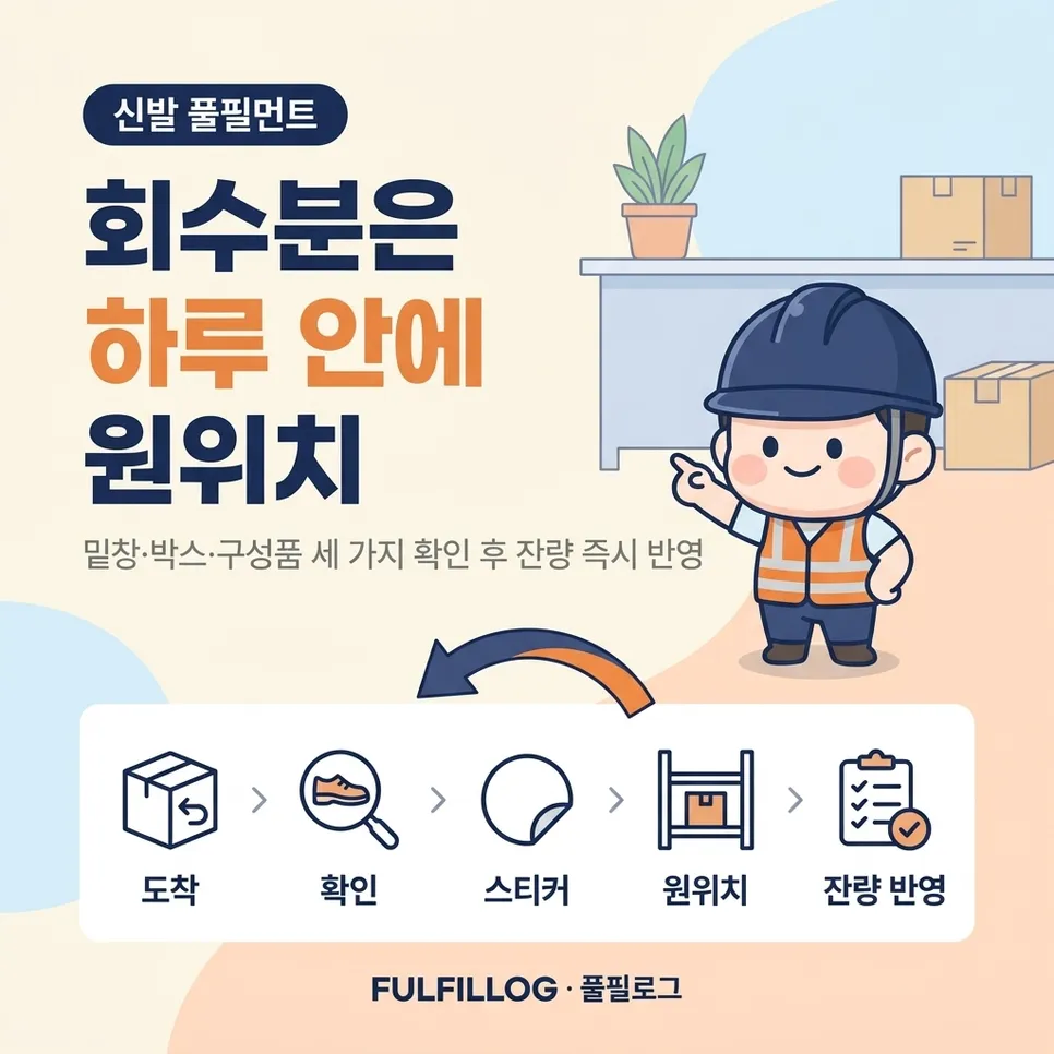 회수분을 하루 안에 되돌리는 규칙 설명 이미지
