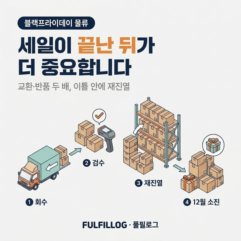 끝난 뒤가 더 중요합니다 설명 이미지