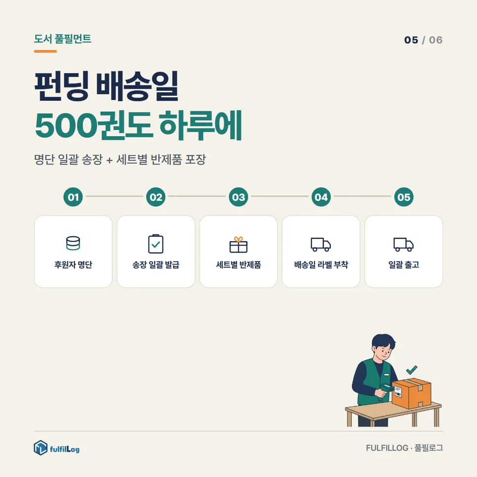 펀딩 배송일, 수백 권을 하루에 내보내는 법 설명 이미지