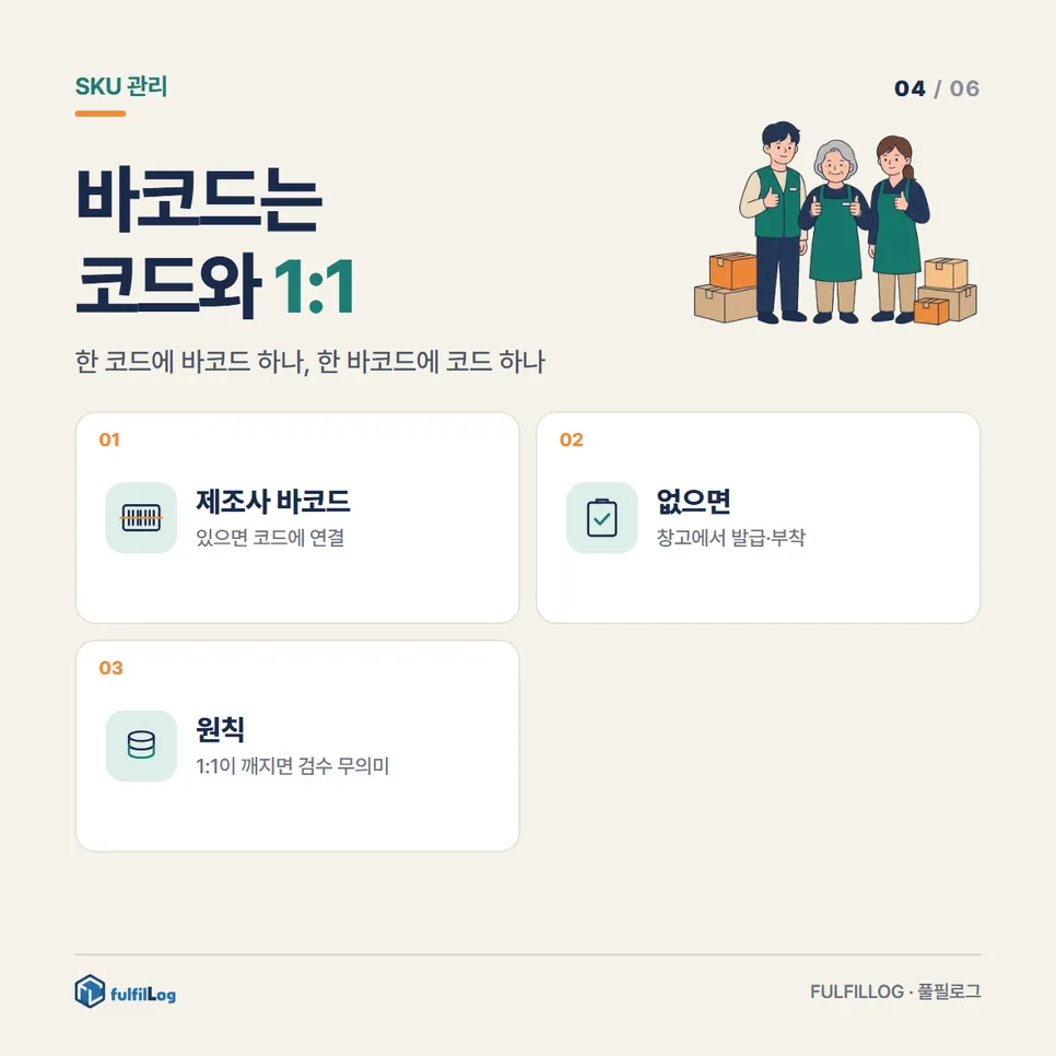 바코드는 SKU와 1:1로 붙입니다 설명 이미지