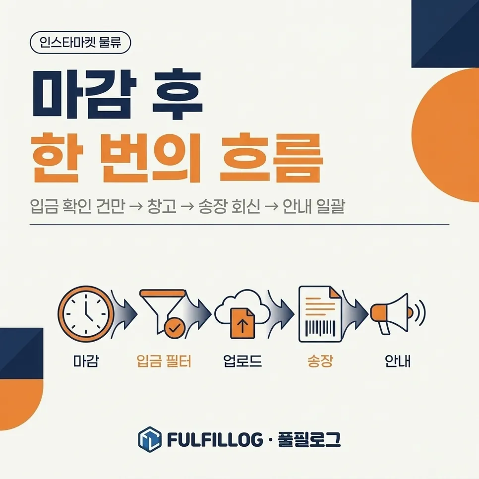 종료 후 일괄 처리 순서 설명 이미지