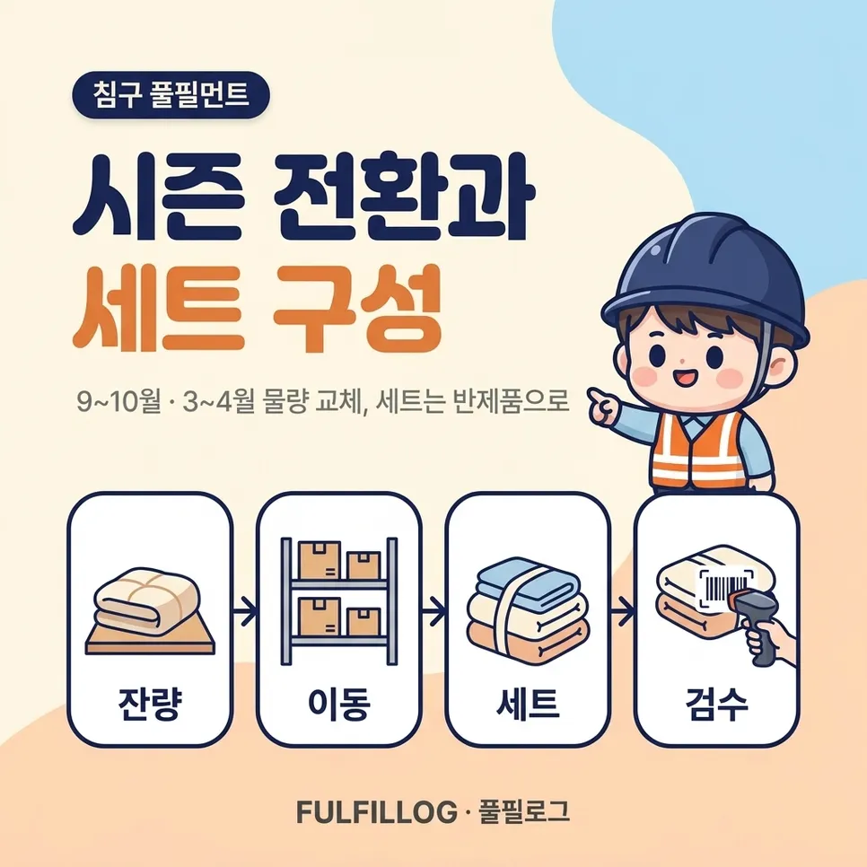 시즌 전환과 세트 구성 설명 이미지